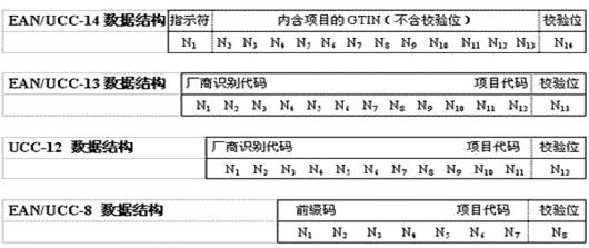 ANCC系统的编码体系