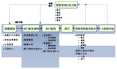 K3条码系统