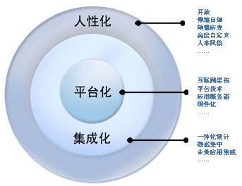 金蝶系统