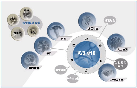 金蝶K3系统