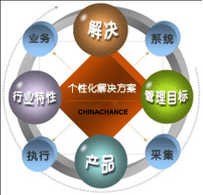 仓储管理系统