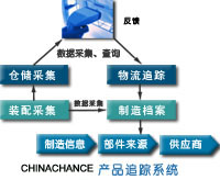 产品追溯跟踪系统